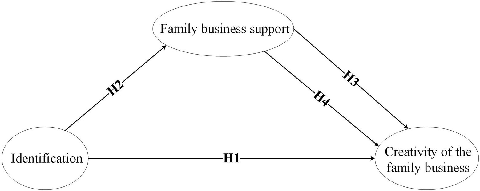 research paper on family business