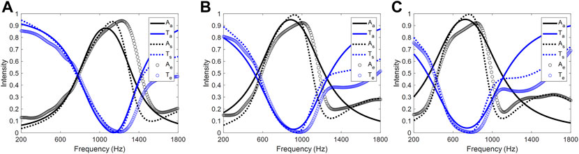 Frontiers | Barrier-free Duct Muffler For Low-frequency Sound Absorption