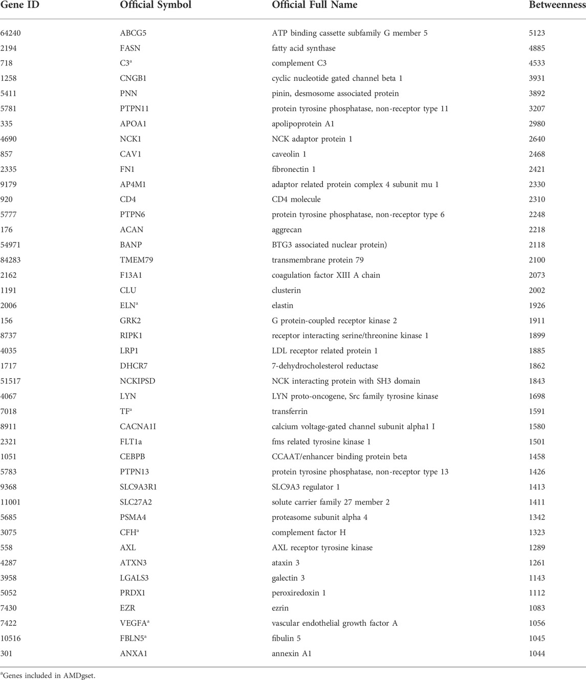 Frontiers | Potential gene identification and pathway crosstalk