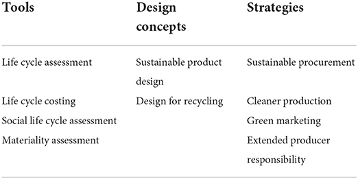 Single-use supermarket food packaging and its alternatives: Recommendations  from Life Cycle Assessments - Life Cycle Initiative