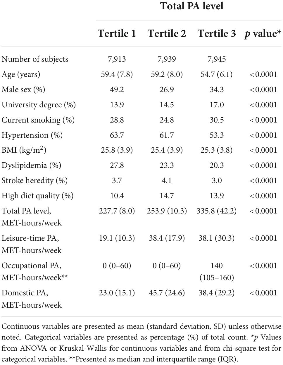 frontiers-components-of-a-healthy-diet-and-different-types-of