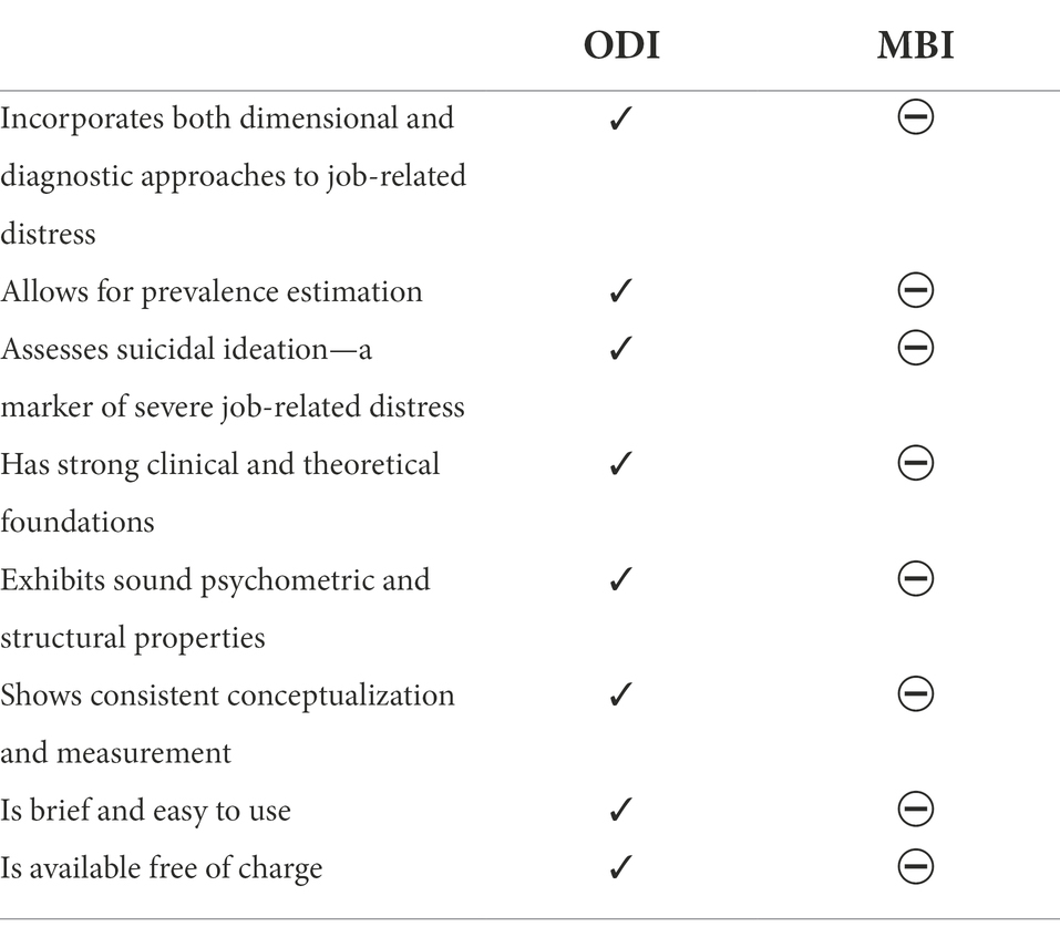 Frontiers  Burned-out with burnout? Insights from historical analysis