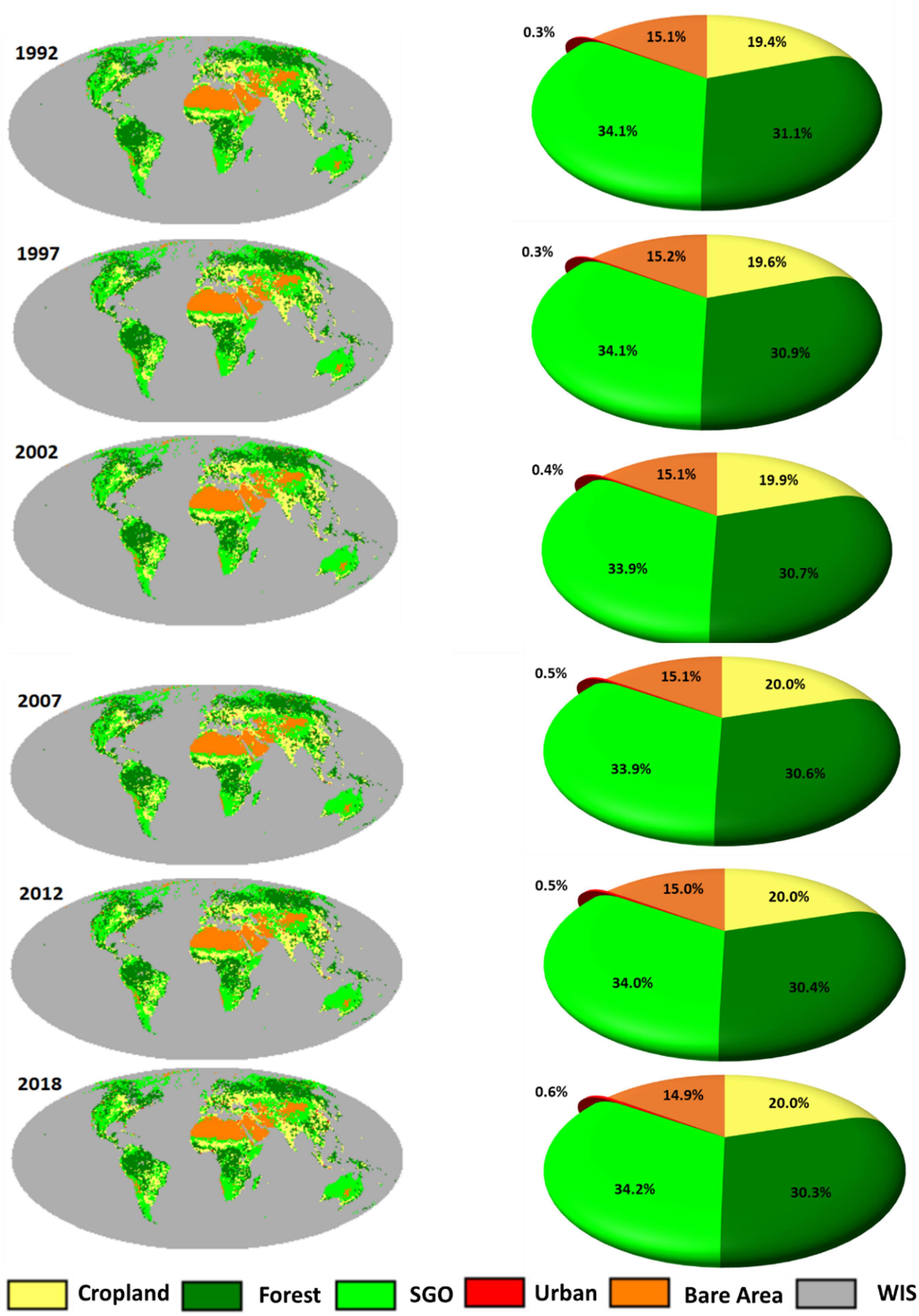 Frontiers Exploring Spatio temporal Change In Global Land Cover Using 