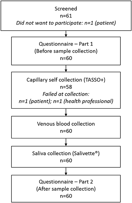 Microorganisms, Free Full-Text