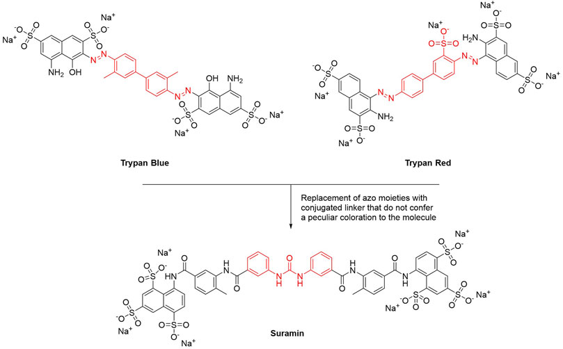 Pyrazole Urea-Based Inhibitors of p38 MAP Kinase: From Lead Compound to  Clinical Candidate
