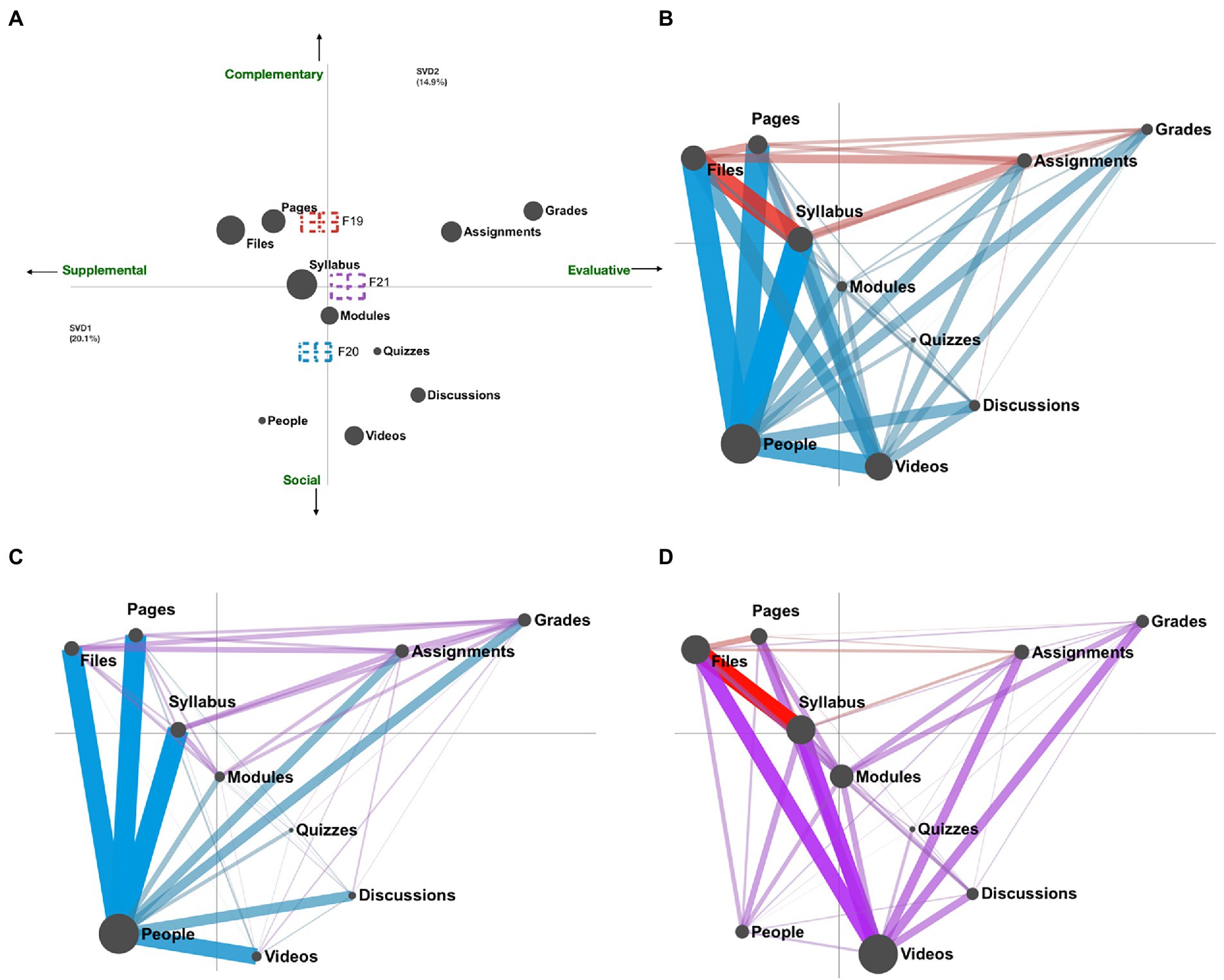 The case of Canvas: Longitudinal datafication t