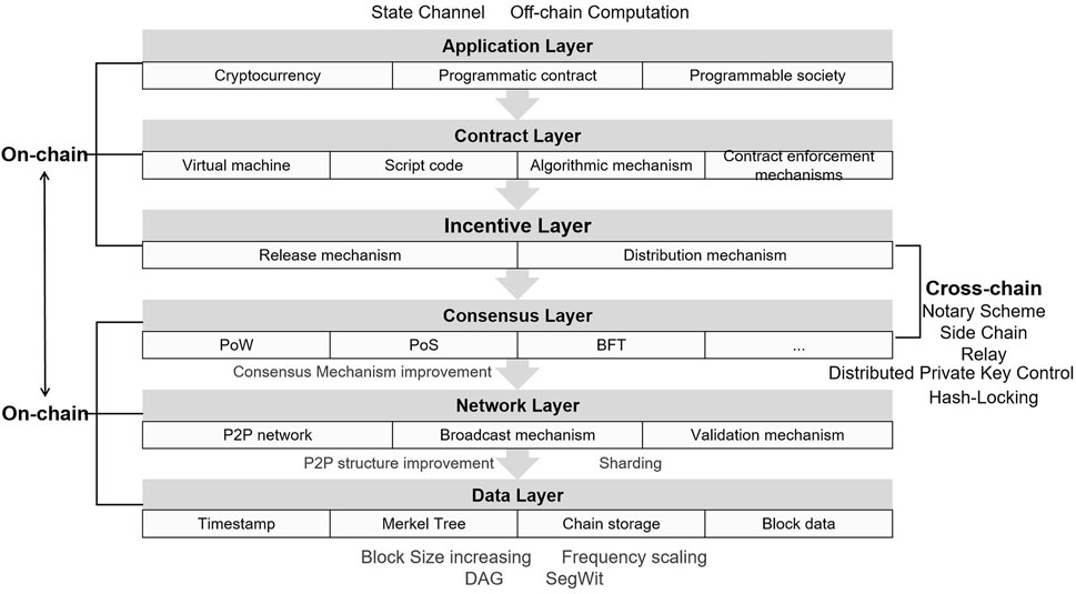 Blockdata  State of Blockchain Consortiums