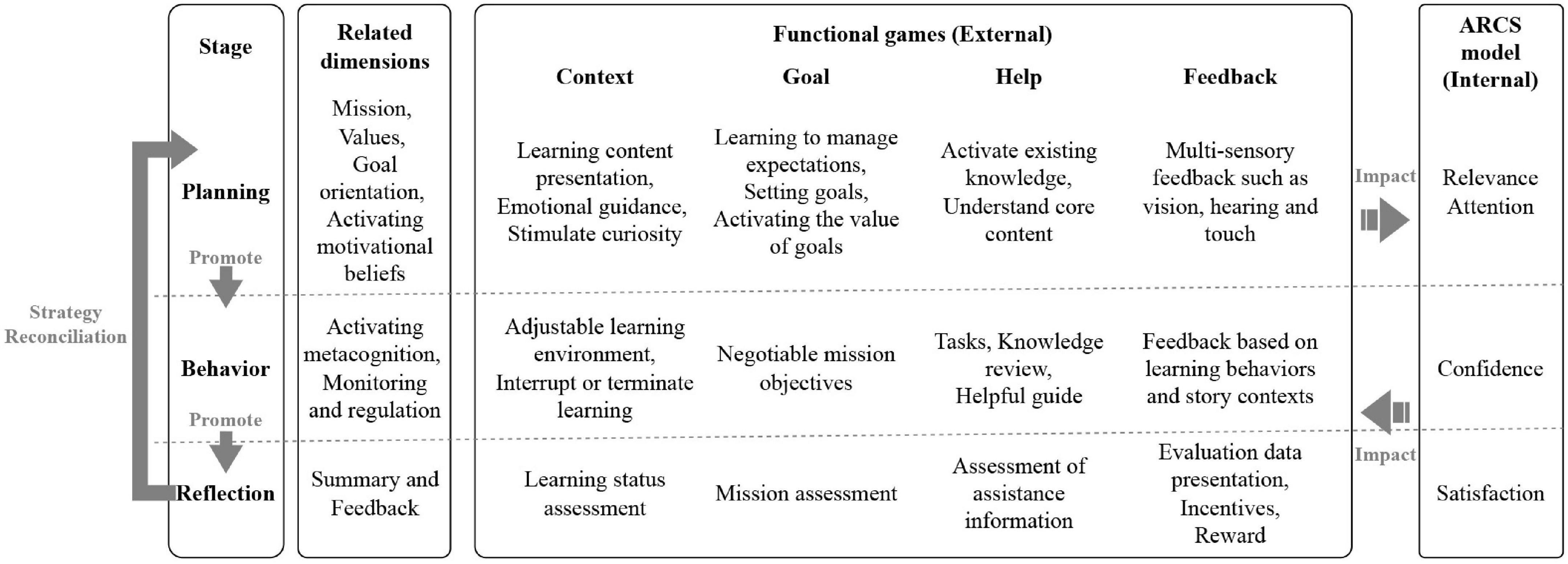 Frontiers  Application of the Educational Game to Enhance Student