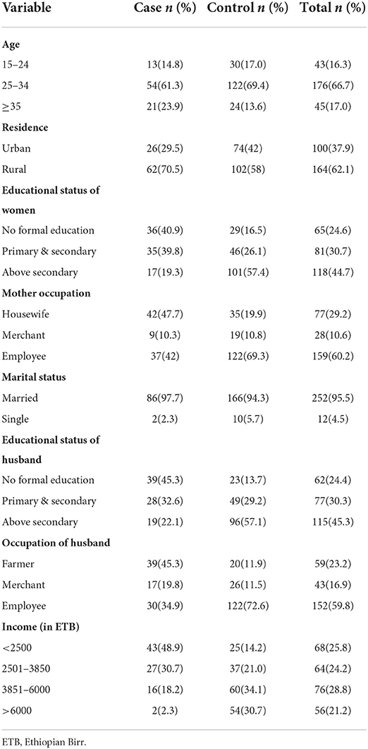 Frontiers | Determinants of maternal near-miss among women admitted to ...