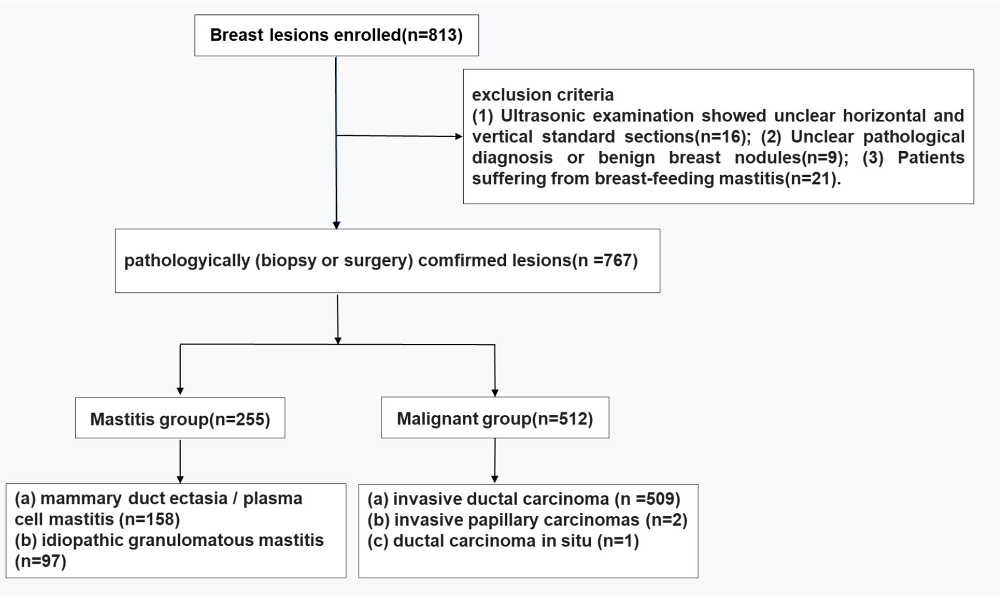 Frontiers  Corrective surgery for nipple depression in patients with  plasmacytic mastitis – A single-center experience