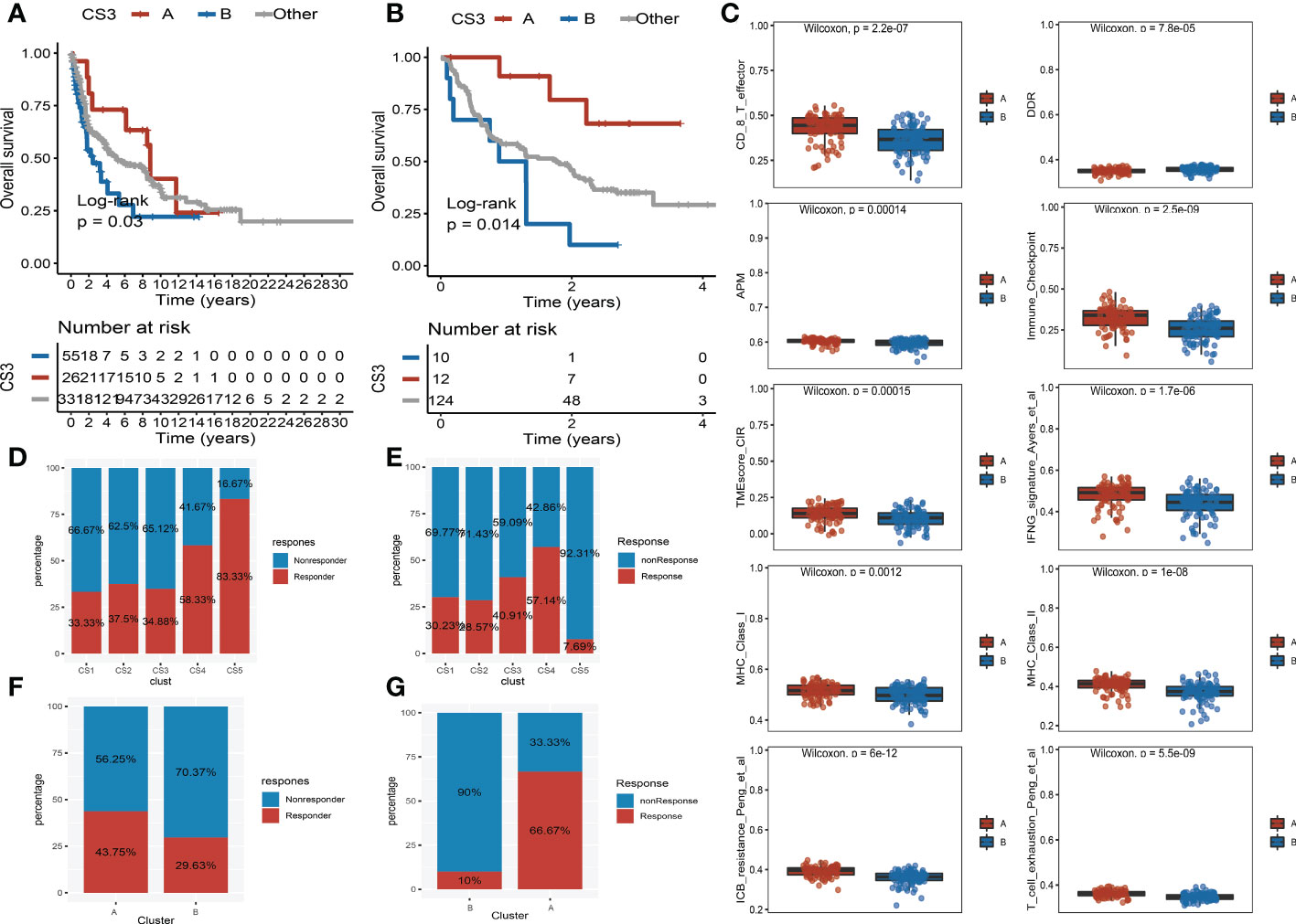 Frontiers | Crosstalk of four kinds of cell deaths defines subtypes of ...