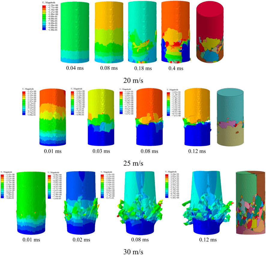 Experimental and finite element study on high-velocity impact