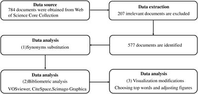 A new synonym-substitution method to enrich the human phenotype