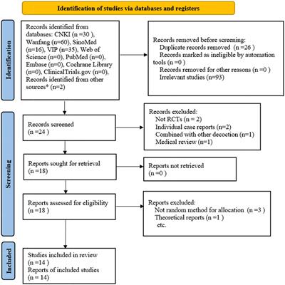 Frontiers | Effectiveness and safety of Linggui Zhugan decoction for ...