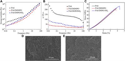 Frontiers | Terminal group effects of DOPO-conjugated flame retardant ...