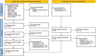 Frontiers  Analysis of food literacy dimensions and indicators: A case  study of rural households