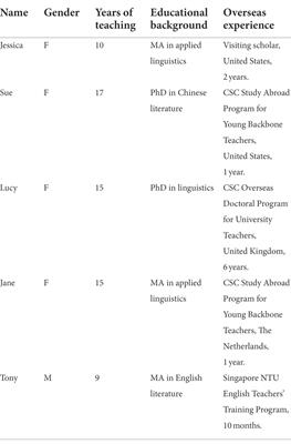 Frontiers | Negotiating the impact of international experiences on  professional identity development: A case study of Chinese college English  teachers