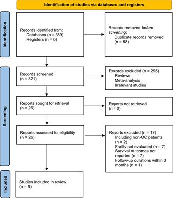 Frontiers | Frailty and long-term survival of patients with ovarian ...