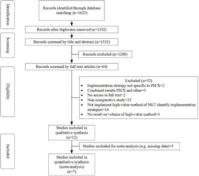 Frontiers | Effects of implementation strategies aimed at improving ...