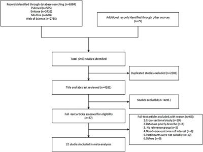 Frontiers | Impact of frailty, mild cognitive impairment and cognitive ...