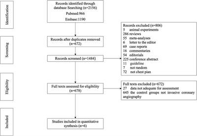 Frontiers | Comparison of prognosis between coronary computed ...