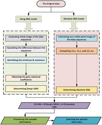 Meta-analysis: Some micronutrients may be better for the heart