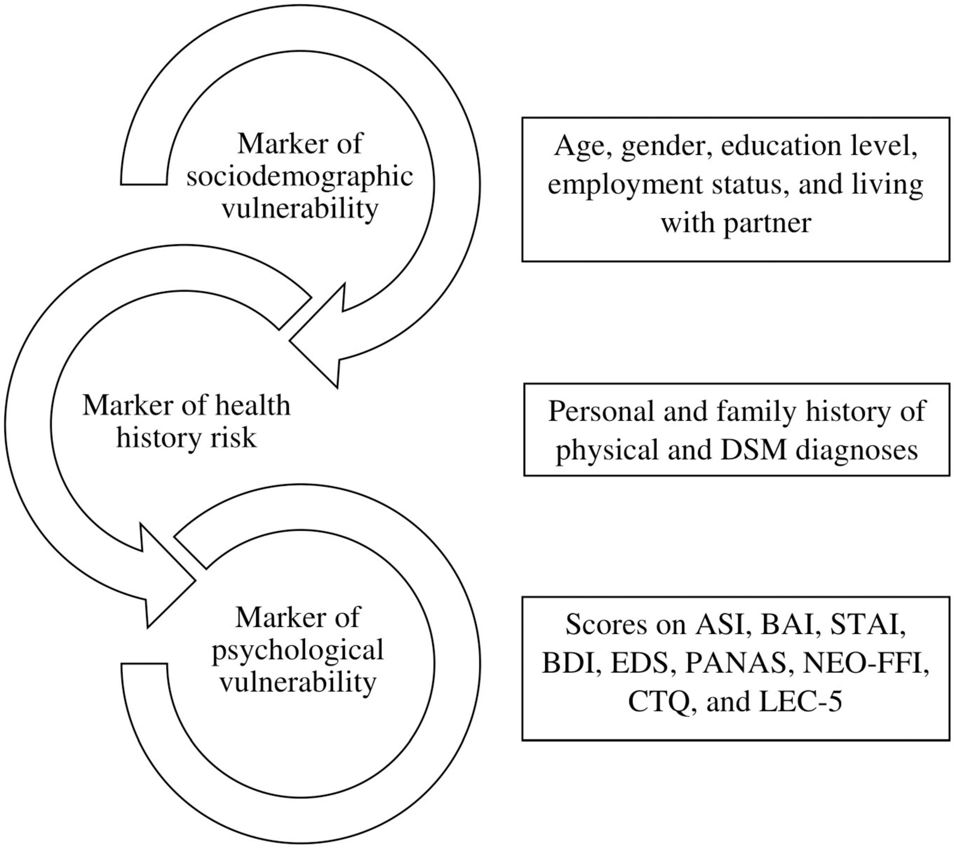 Investigating the Personality Inventory for DSM-5 using self and spouse  reports.