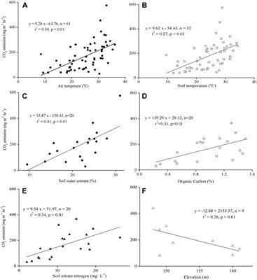 Monthly anthropogenic heat flux (Q F ) specified in JULES (both