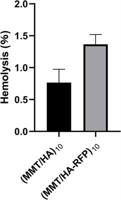 Frontiers  Antibacterial intraosseous implant surface coating that  responds to changes in the bacterial microenvironment