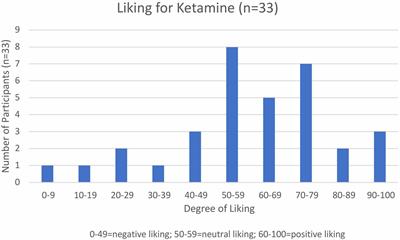 Development of a rational scale to assess the harm of drugs of potential  misuse - The Lancet