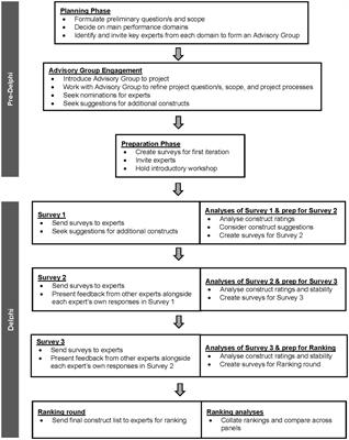 Biggest ranking disparities between expert consensus and values