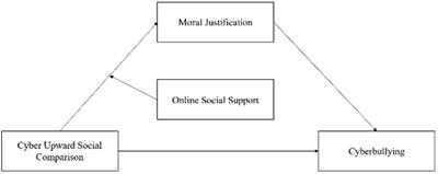 PDF] Online-only friends, real-life friends or strangers? Differential  associations with passion and social capital in video game play