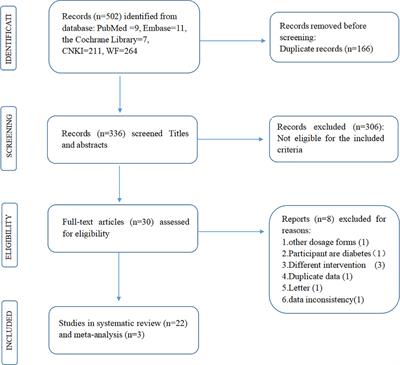 Frontiers | Treatment of type 2 diabetes mellitus using the traditional ...