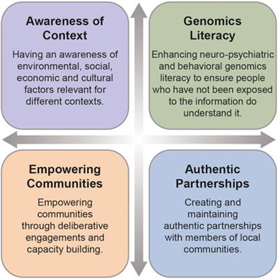 Frontiers  Behavioral and neuropsychiatric challenges across the