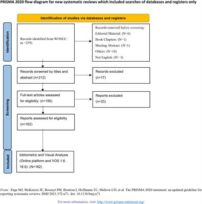 Frontiers | The schizophrenia and gut microbiota: A bibliometric and ...