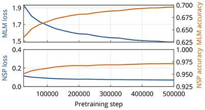 The Role of Context in Vaccine Stance Prediction for Twitter Users