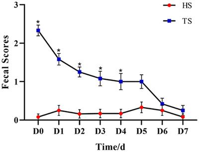 Frontiers | Pueraria lobata polysaccharides alleviate neonatal calf ...