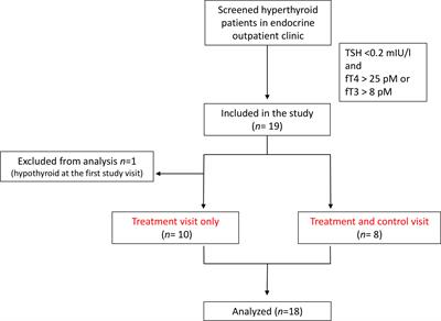 propranolol 80mg mr