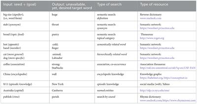 The Role of Written Language in the Mental Lexicon: Insights from