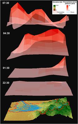 Early onset of heavy rainfall on the northern coast of  - Frontiers