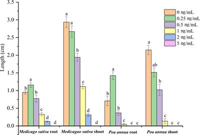 Frontiers | Phytotoxic, insecticidal, and antimicrobial activities of ...