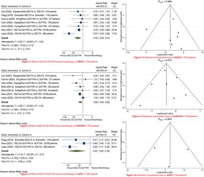 Frontiers A Meta Analysis Of Cognitive Impairment And Decline