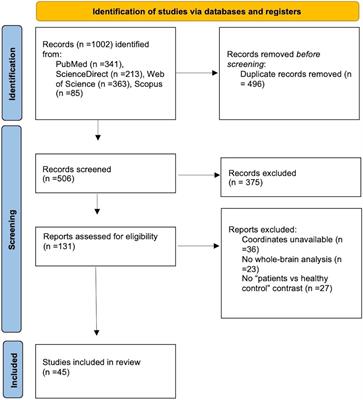 Alone or together? Exploring the role of desire for online group gaming in  players' social game addiction - ScienceDirect