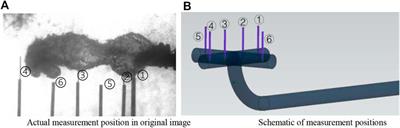 Study on Heat Transfer