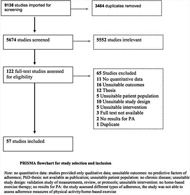 Adherence to exercise programs for older people