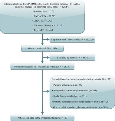 Frontiers A Meta Analysis Of Cognitive Impairment And Decline