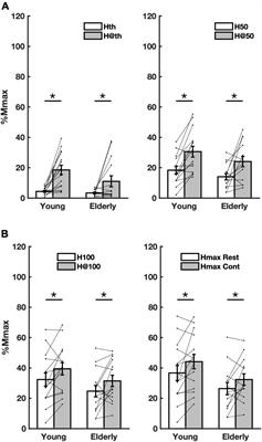 Effects of neuromuscular electrical stimulation and voluntary commands on  the spinal reflex excitability of remote limb muscles