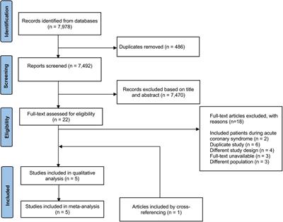 Individualising Antithrombotic Strategies for Established Coronary Artery  Disease