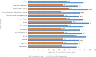 Frontiers  Estimating the efficiency of primary health care services and  its determinants: evidence from provincial panel data in China