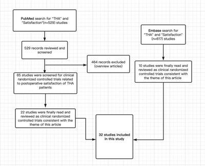 Tissue adhesive for wound closure in enhanced-recovery total hip  arthroplasty: a prospective, randomized and controlled study, BMC  Musculoskeletal Disorders